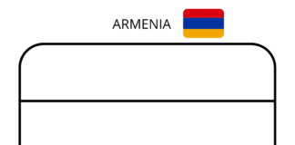 Arménská vlajka omalovánky k vytisknutí